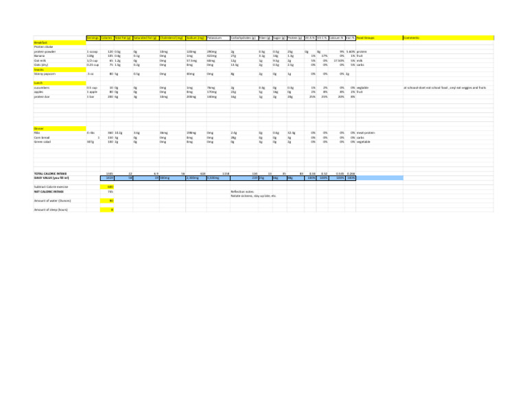 Foodlog Date Wednesday 1 31 24 - Daily Intake | PDF | Foods | Nutrition