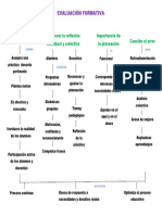 Esquema EVALUACION FORMATIVA