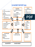 4 - Management Review