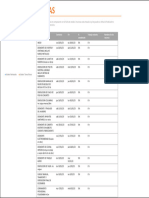 Informe de Tareas Retrazadas