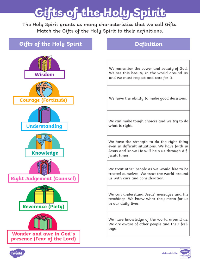 Roi3 Re 005 Gifts of the Holy Spirit Matching Activity Sheet Ver 2 (1
