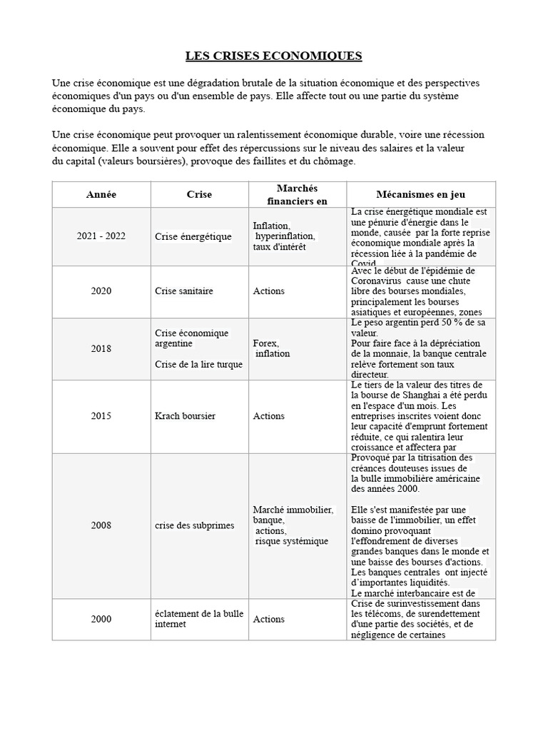 Crises économiques : causes et impacts | PDF | Crise financière | Récession