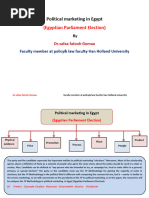 Political Marketing in Egypt