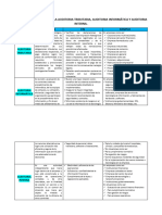 Cuadro Comparativo