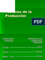 Factores de La Producción