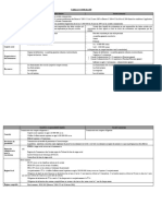 Tableau Comparatif SA-SARL Madagascar