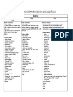 Cuadro de Contenidos Del Curso de Inglés 2021