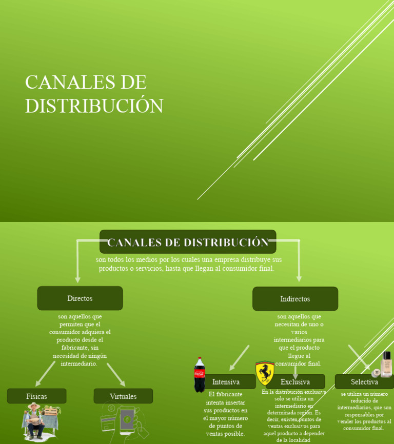 Tipos de Canales de Distribución | PDF