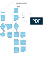 Pims Documentational Flowchart 2