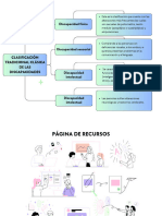 Clasificación Tradicional Clásica de Las Discapacidades