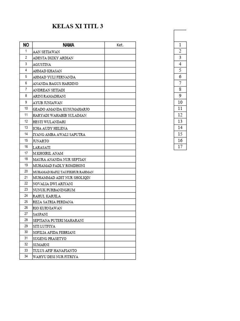 Jadwal Pelajaran Kelas XI TITL 3 | PDF