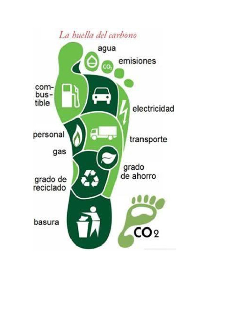 Huella Ecologica | PDF