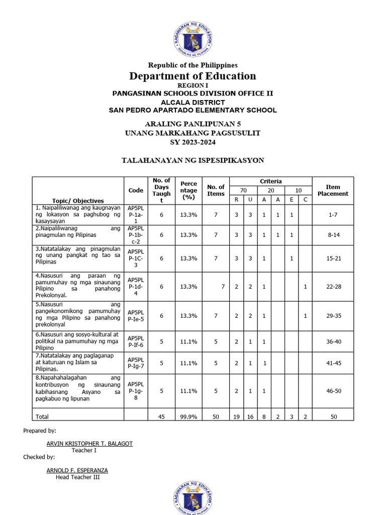 Ap 5 | PDF