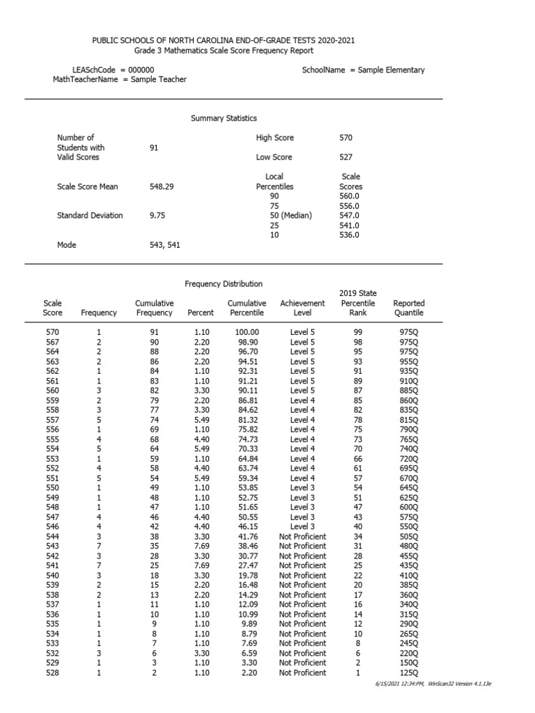 NC EOG Math Scores 2020-2021 Report | PDF | Percentile | Quantile