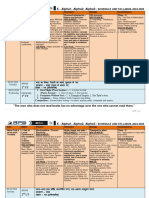 X - Alpha1, Alpha2, Alpha3 Syllabus 2024-25