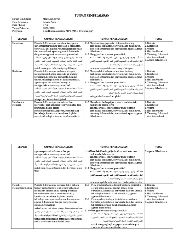 Tp Atp Dan Modul Bahasa Arab1 Fase F Kelas Xi Pdf