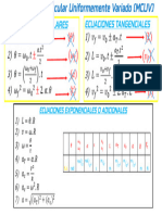 Ecuaciones o Formulas MCUV