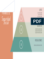 Piramide de Kelsen Seguridad Social.