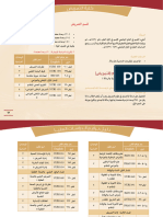 155254 - ماجستير العلوم (التمريض)