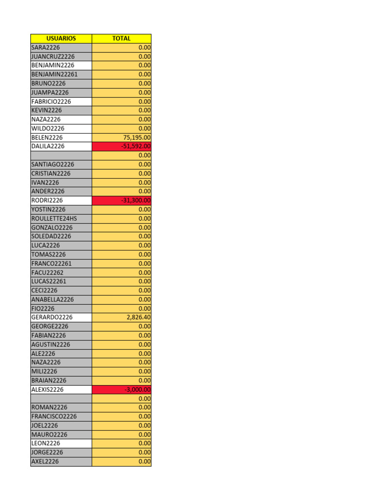 User Balance Summary Report | PDF