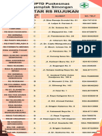 11.5 Daftar RS Rujukan