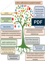 Arbol de Ideas