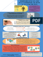 Infografía Importancia de La Comunicacion