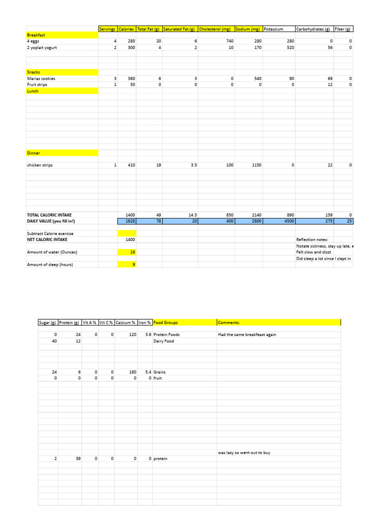 Foodlog Date Feb 11 - Daily Intake | PDF | Foods | Fat