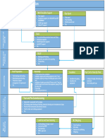 General Flow Chart of Construction