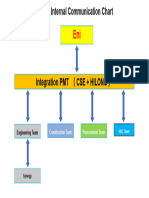 PMT Internal Communication Chart