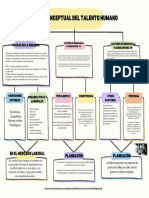 Mapa Conceptual