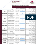 Padron Estatal en Monitoreos Ambientales 2023-2024