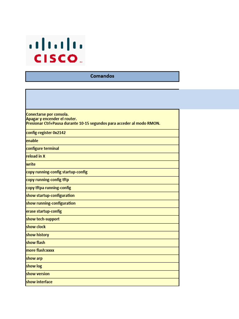 Cisco Router Command Reference Guide | PDF | Computer Engineering ...