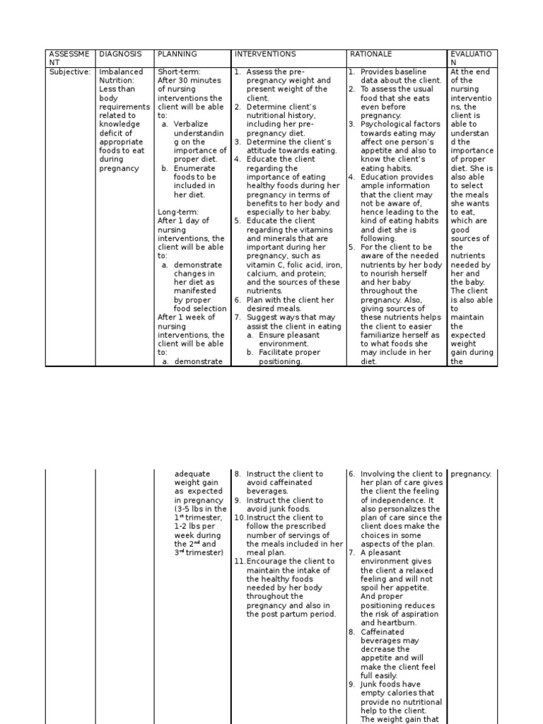 Imbalanced Nutrition NCP