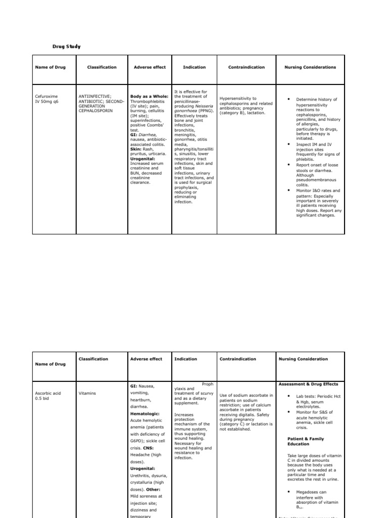 Drug Study Paracetamol Ambroxol, Ascorbic Acid, Cefuroxime Vitamin