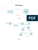 DFD Diagram