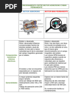 Motores de Imanes Permanentes: Eficiencia y Aplicaciones | PDF | Motor ...