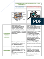 Motor Asincrono Vs Iman Permanente