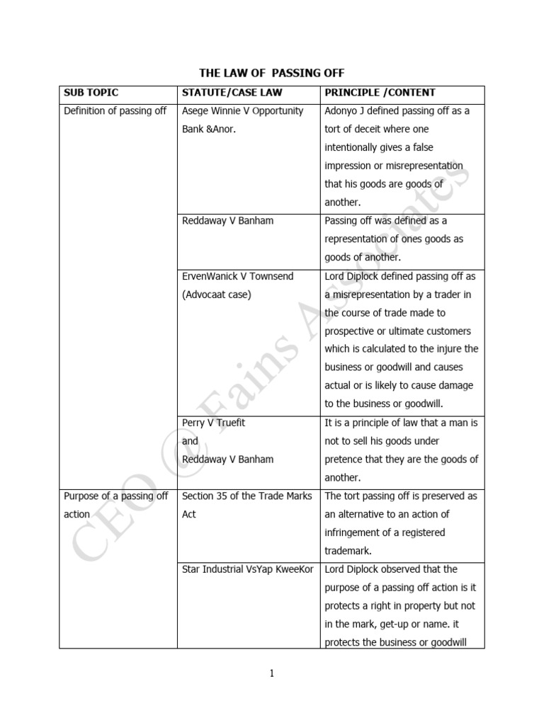 Faisali Passing Off (2) 5 Test and 3 Test Requirements Principle and