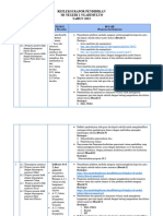 Analisis Rapor Pendidikan