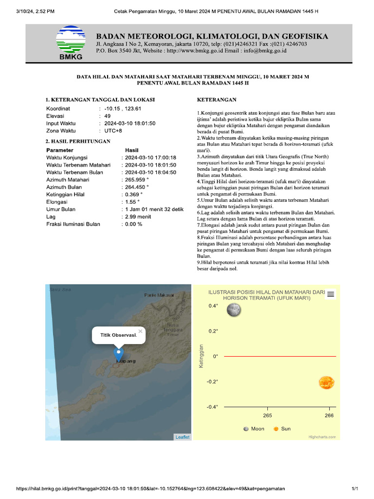 Prakiraan posisi hilal di indonesia
