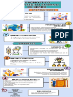 Infografia Analisis Externo DE UNA EMPRESA