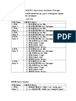 运动会项目和参赛规则 Acara-acara KOT dan syarat penyertaan