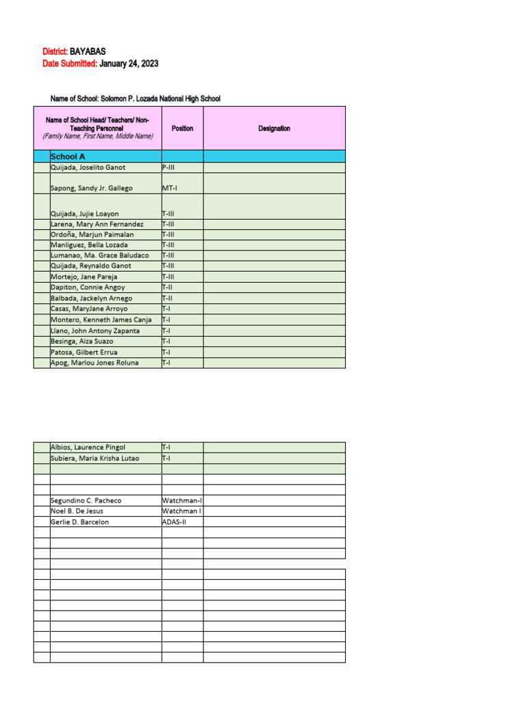 Solomon NHS Profiling of Personnel As of January 2023 | PDF | Bachelor ...