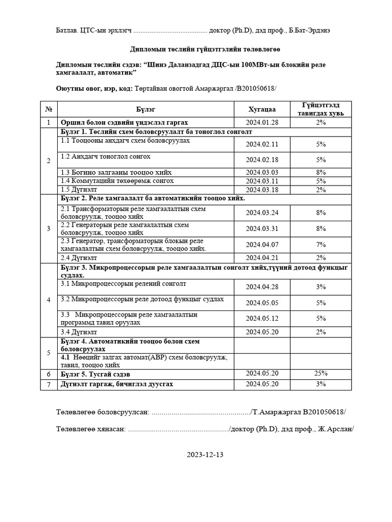 Дипломын төлөвлөгөө 618 | PDF