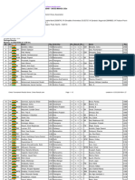 Chess Results List