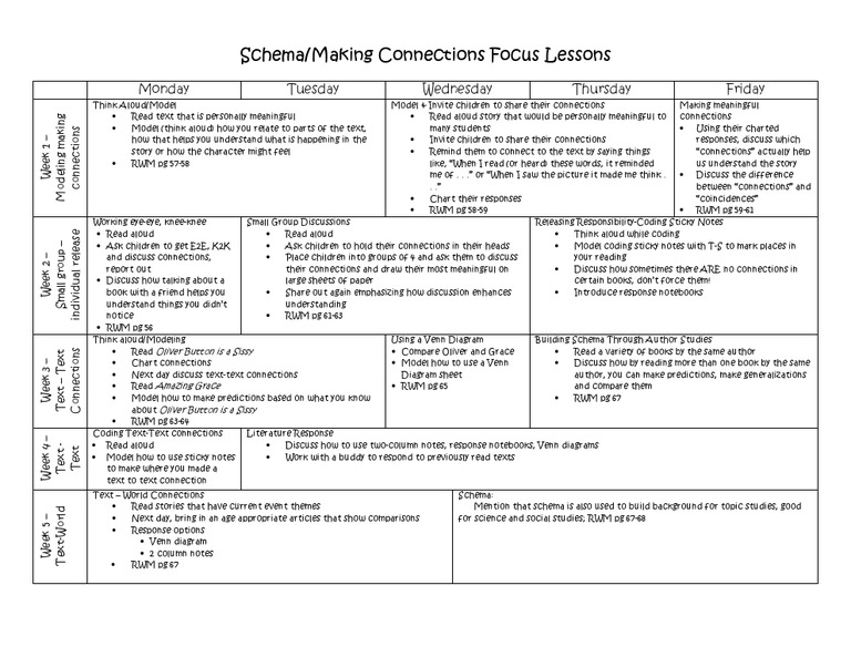 Making Connections in Reading Lessons | PDF | Conceptual Model ...