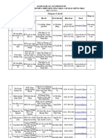 DS OCOP ThuaThienHue Den 25082022