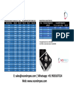 Calibration Weight Class Chart