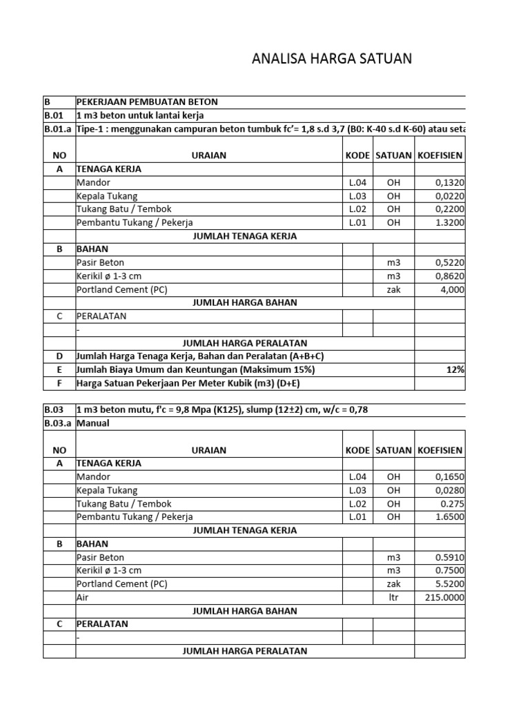 Muh. Kamil Pasha T - 2000229 - Tugas Rab Ahs | PDF